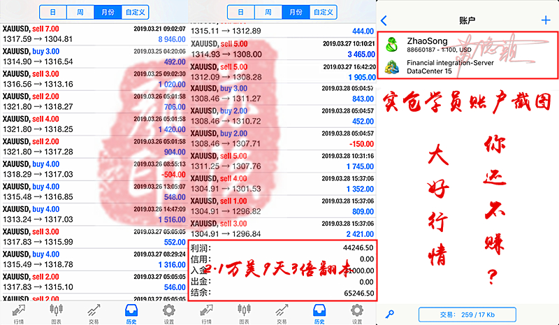 外汇期货股票比特币交易