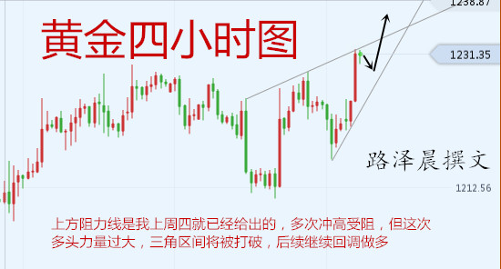 外汇期货股票比特币交易