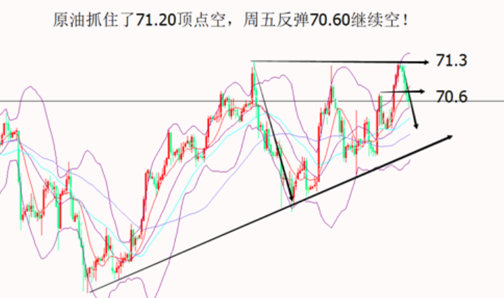 外汇期货股票比特币交易