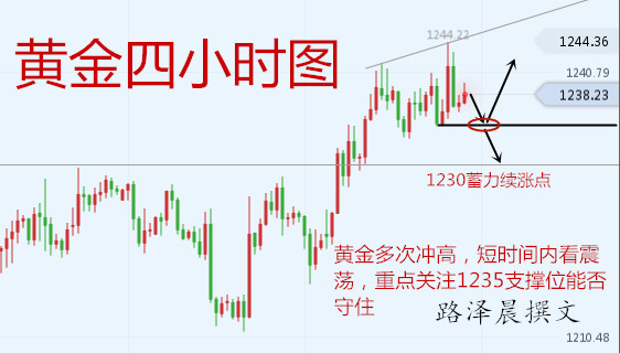 外汇期货股票比特币交易