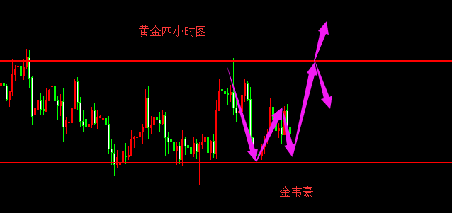 外汇期货股票比特币交易