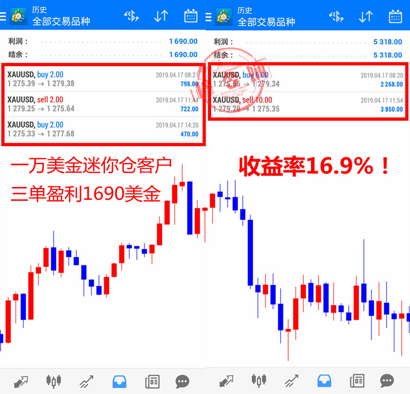 外汇期货股票比特币交易