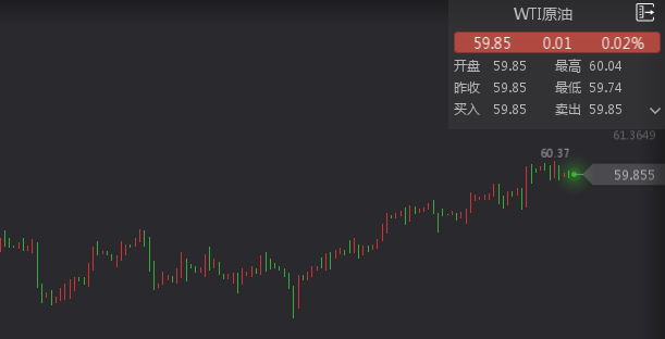 外汇期货股票比特币交易