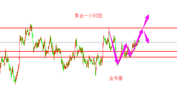 外汇期货股票比特币交易