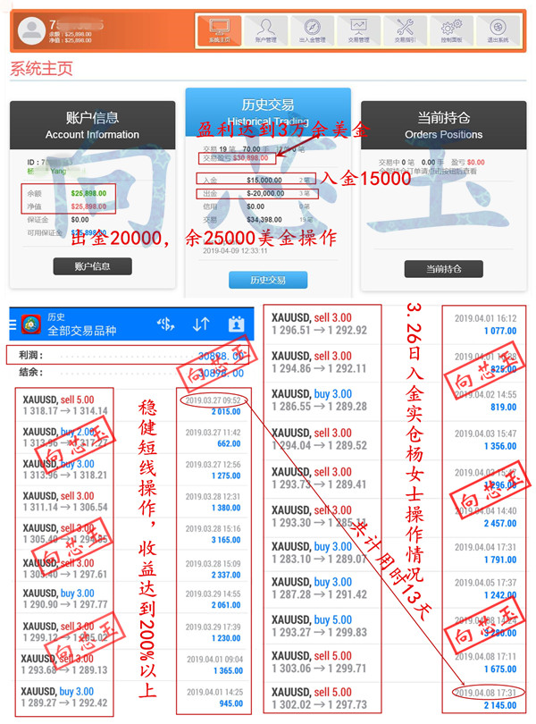 外汇期货股票比特币交易