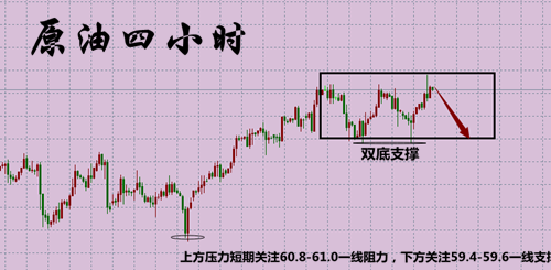 外汇期货股票比特币交易