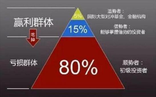 外汇期货股票比特币交易