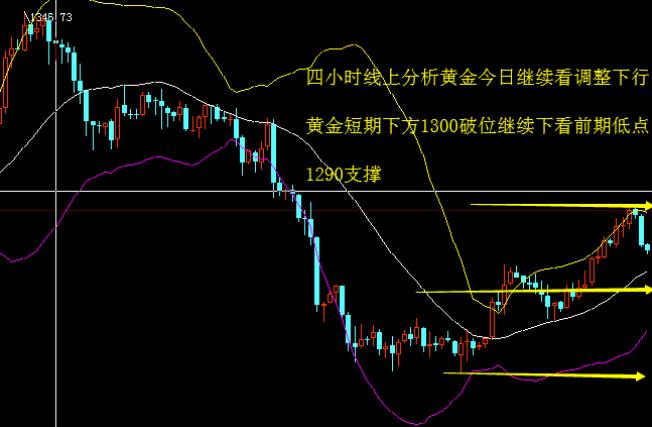 外汇期货股票比特币交易