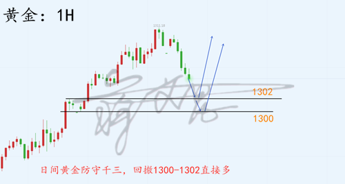 外汇期货股票比特币交易