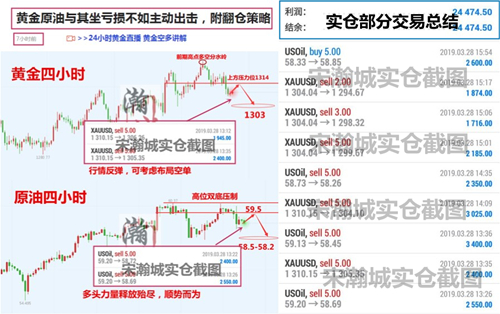 外汇期货股票比特币交易