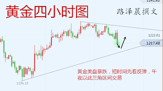 外汇期货股票比特币交易