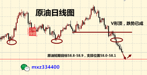 外汇期货股票比特币交易