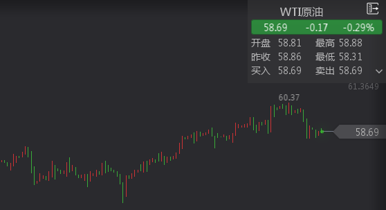 外汇期货股票比特币交易