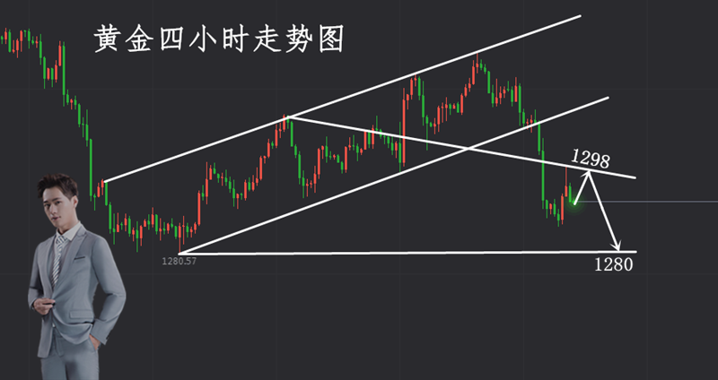 外汇期货股票比特币交易