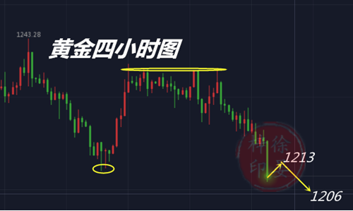 外汇期货股票比特币交易