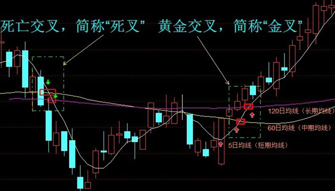 外汇期货股票比特币交易