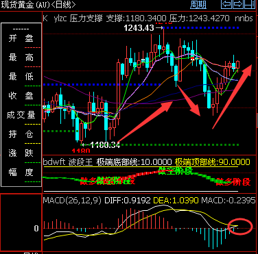 外汇期货股票比特币交易