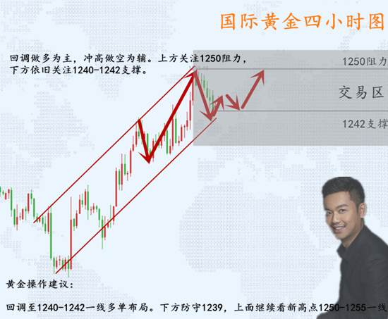 外汇期货股票比特币交易