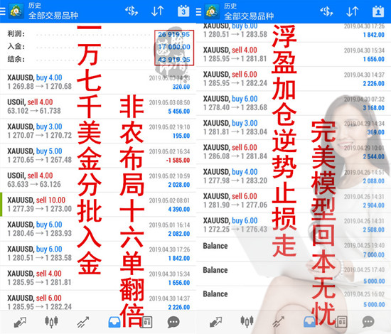 外汇期货股票比特币交易