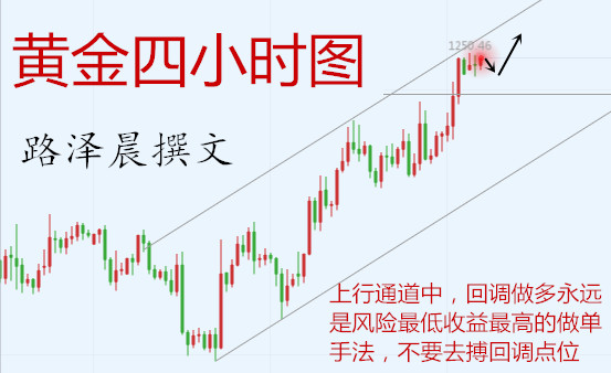 外汇期货股票比特币交易