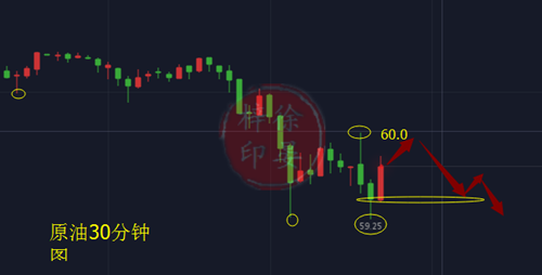 外汇期货股票比特币交易