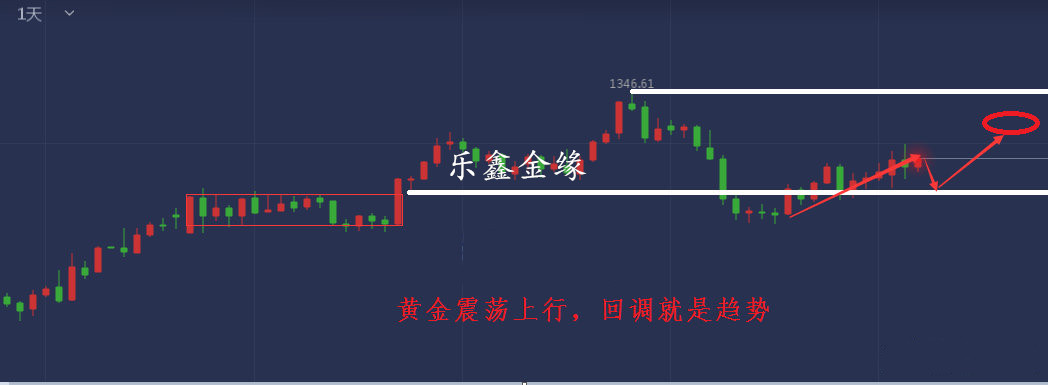 外汇期货股票比特币交易