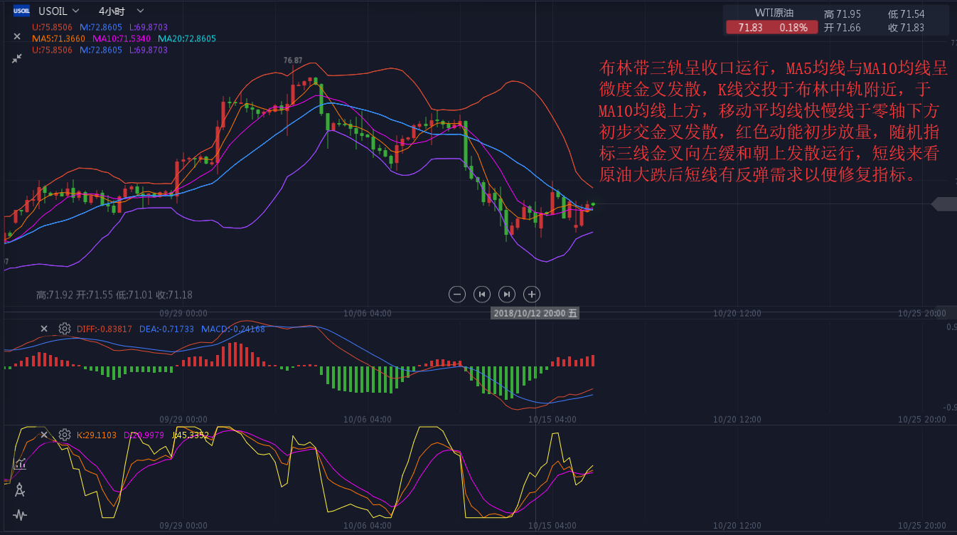 外汇期货股票比特币交易