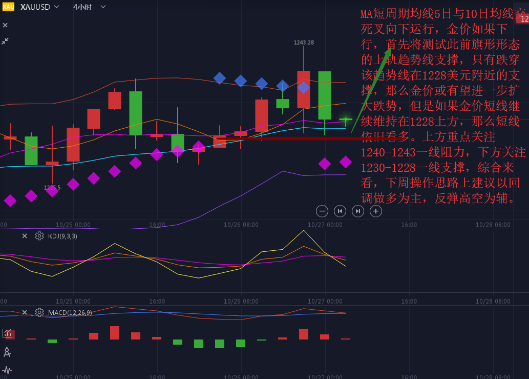 外汇期货股票比特币交易