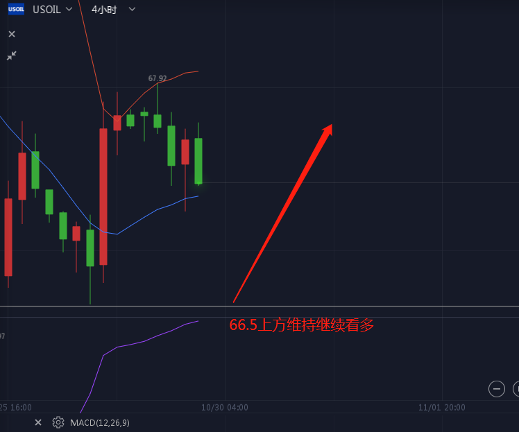 外汇期货股票比特币交易