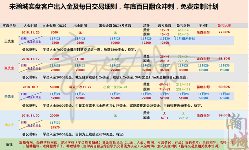 外汇期货股票比特币交易