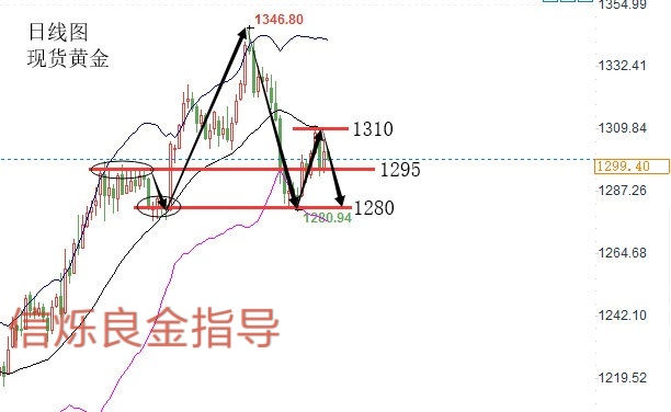 外汇期货股票比特币交易