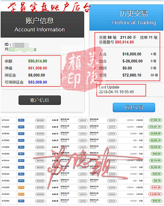 外汇期货股票比特币交易