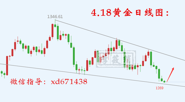 外汇期货股票比特币交易