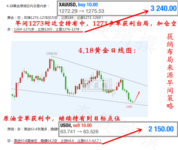 外汇期货股票比特币交易