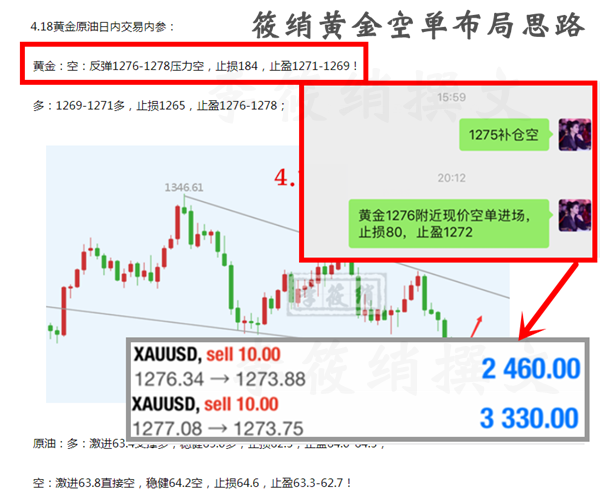 外汇期货股票比特币交易