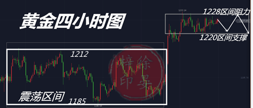 外汇期货股票比特币交易