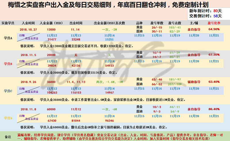 外汇期货股票比特币交易