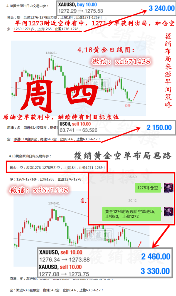 外汇期货股票比特币交易