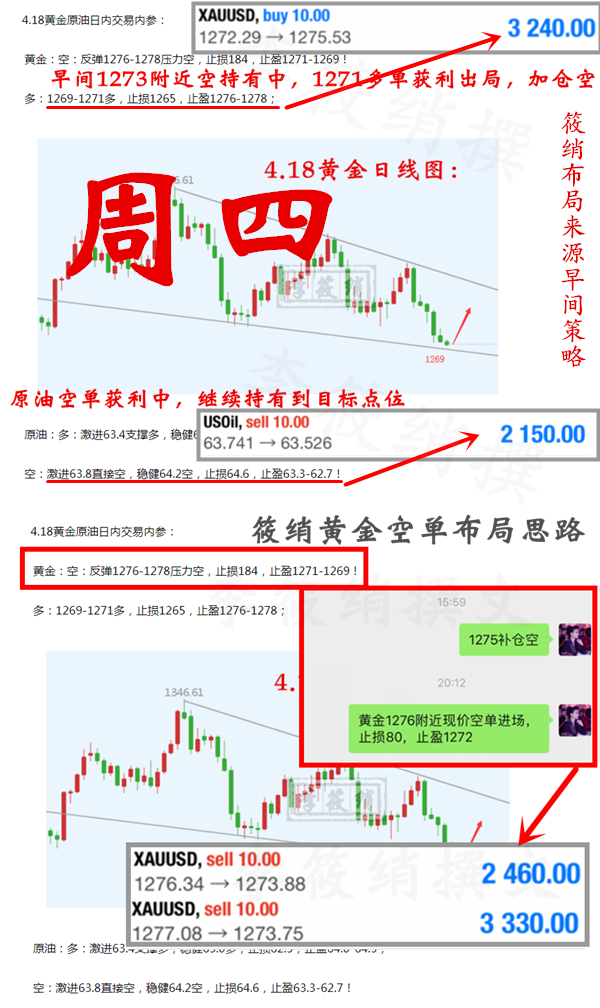 外汇期货股票比特币交易