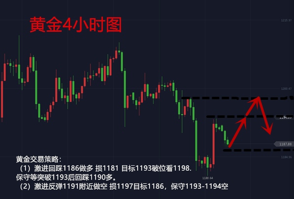 外汇期货股票比特币交易