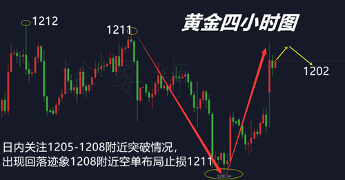 外汇期货股票比特币交易