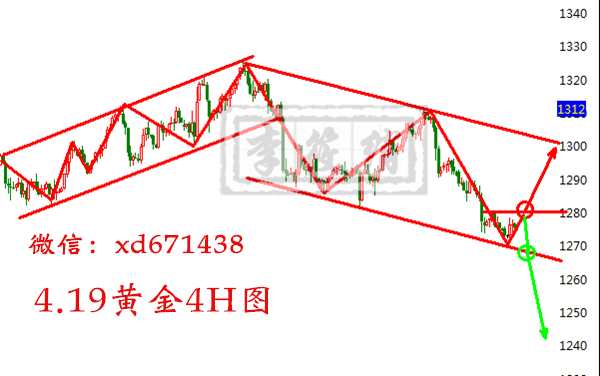 外汇期货股票比特币交易