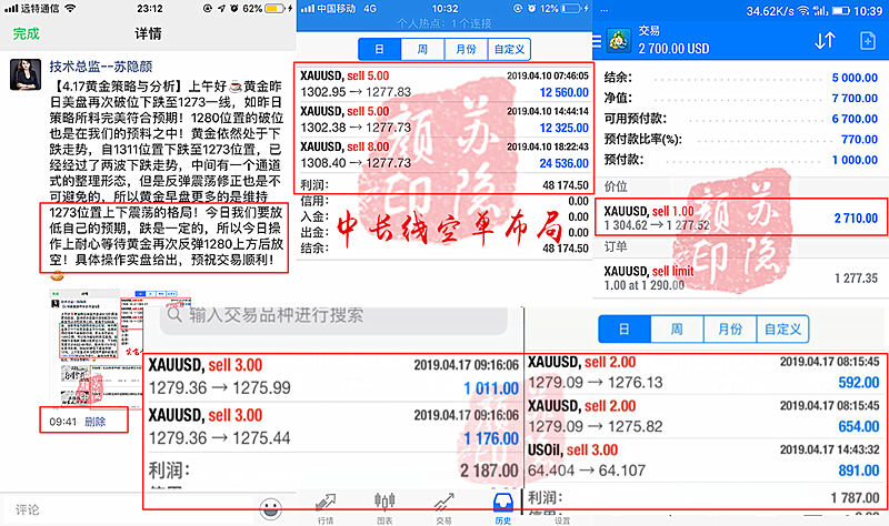 外汇期货股票比特币交易