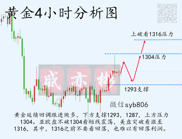 外汇期货股票比特币交易