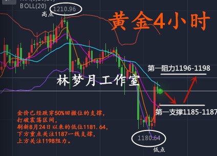 外汇期货股票比特币交易