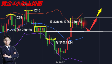 外汇期货股票比特币交易