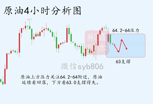 外汇期货股票比特币交易