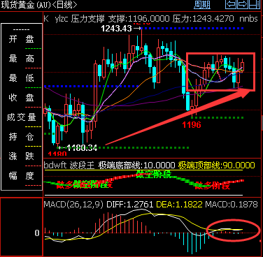 外汇期货股票比特币交易