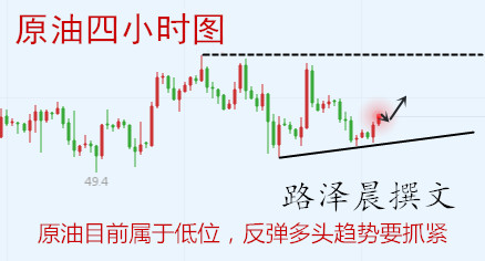 外汇期货股票比特币交易