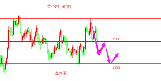 外汇期货股票比特币交易